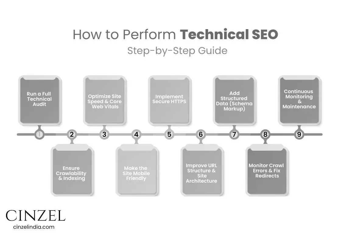how to perform technical seo